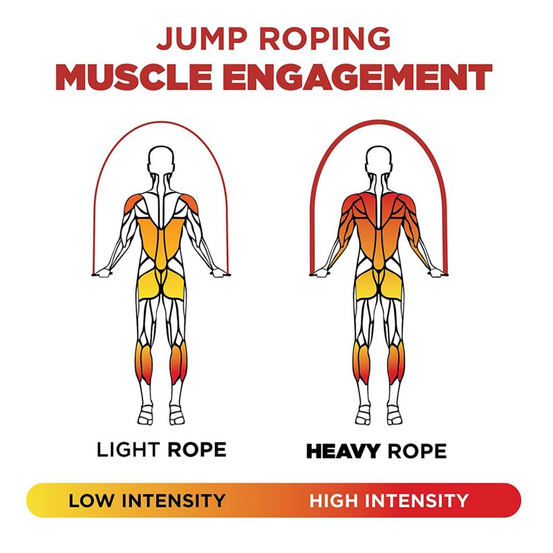 Heavy Jump / Skipping Ropes